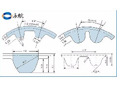 永航传动带为您介绍关于加厚同步带的齿形分类及区别!