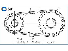 永航为您讲解：关于口罩同步带传动的组成和工作原理！