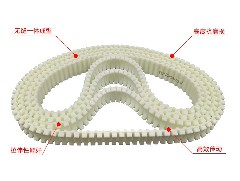 广州永航同步带厂家生产的火腿肠扎线机同步带的组成优势介绍！
